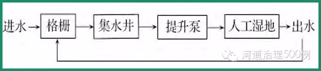 工艺流程图 工艺流程图