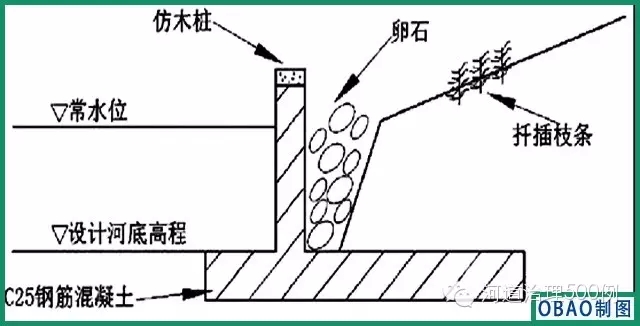 仿木桩护岸 仿木桩护岸