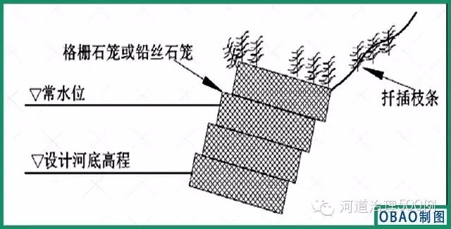 生态砖护岸 生态砖护岸
