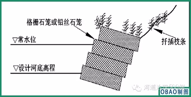 石笼护岸 石笼护岸