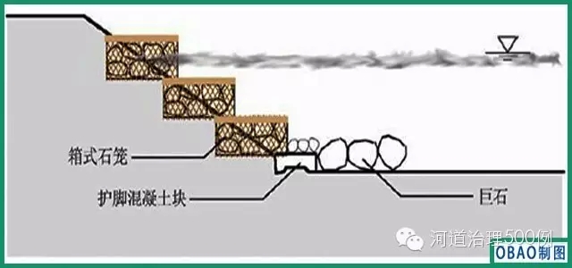 箱式石笼护岸 箱式石笼护岸